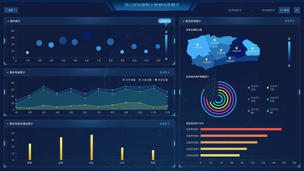 可视化大屏展示项目