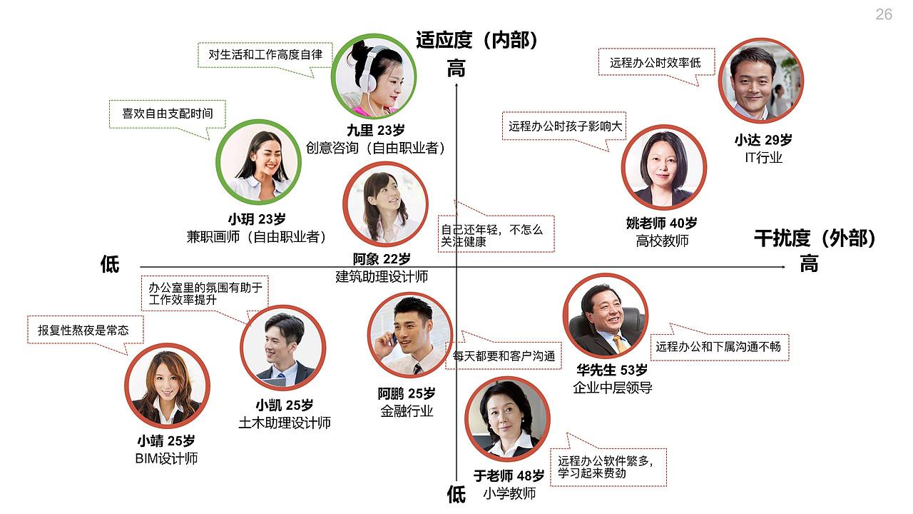 远程办公普及之于上班族健康的影响（图ZMjE5MzI3MDg4） - 交互/UE - 站酷设计师闫雪1204原创素材 - 站酷ZCOOL