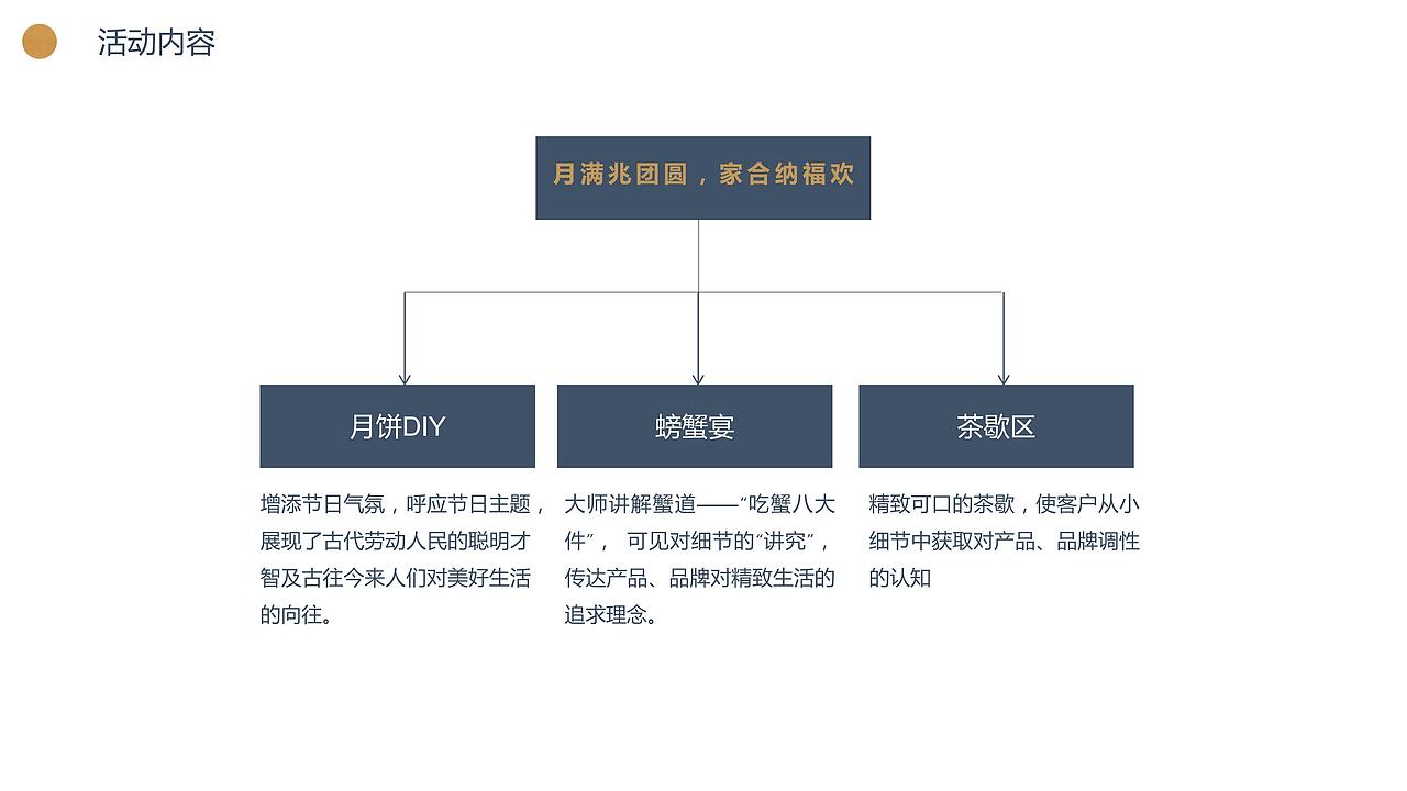 宁波地产项目国庆中秋暖场活动方案