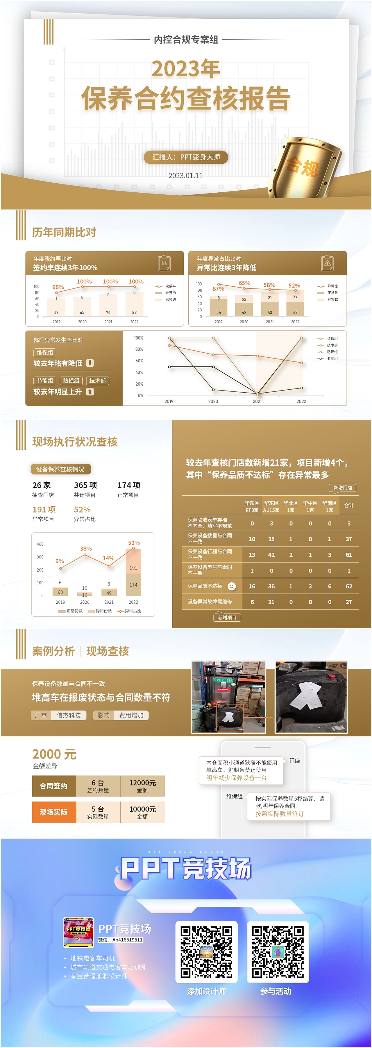 免费PPT-安An-淡色系合约核查报告（图ZMzI2NDkyMDE2） - PPT/Keynote - 站酷设计师PPT世界原创素材 - 站酷ZCOOL