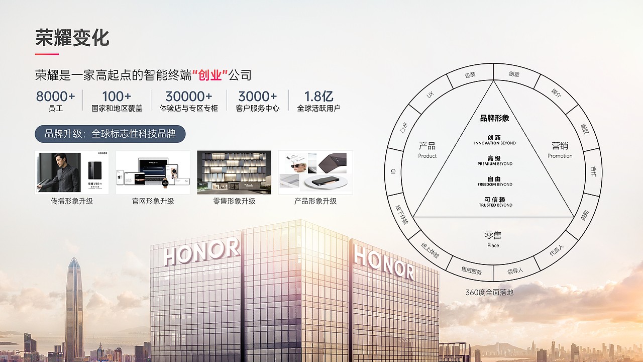 笃行致远——竞聘报告/年终总结PPT（图ZMzIzMjcwNDMy） - PPT/Keynote - 站酷设计师阿宅PPT原创素材 - 站酷ZCOOL