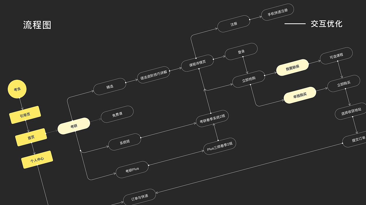 UI作品集—教育考研Redesign（图ZMzA5MjI4MDE2） - APP界面 - 站酷设计师苏慕白原创素材 - 站酷ZCOOL