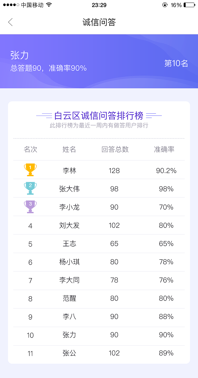 诚信问答（图ZMTAwMTU4OTky） - APP界面 - 站酷设计师yangweijing原创素材 - 站酷ZCOOL