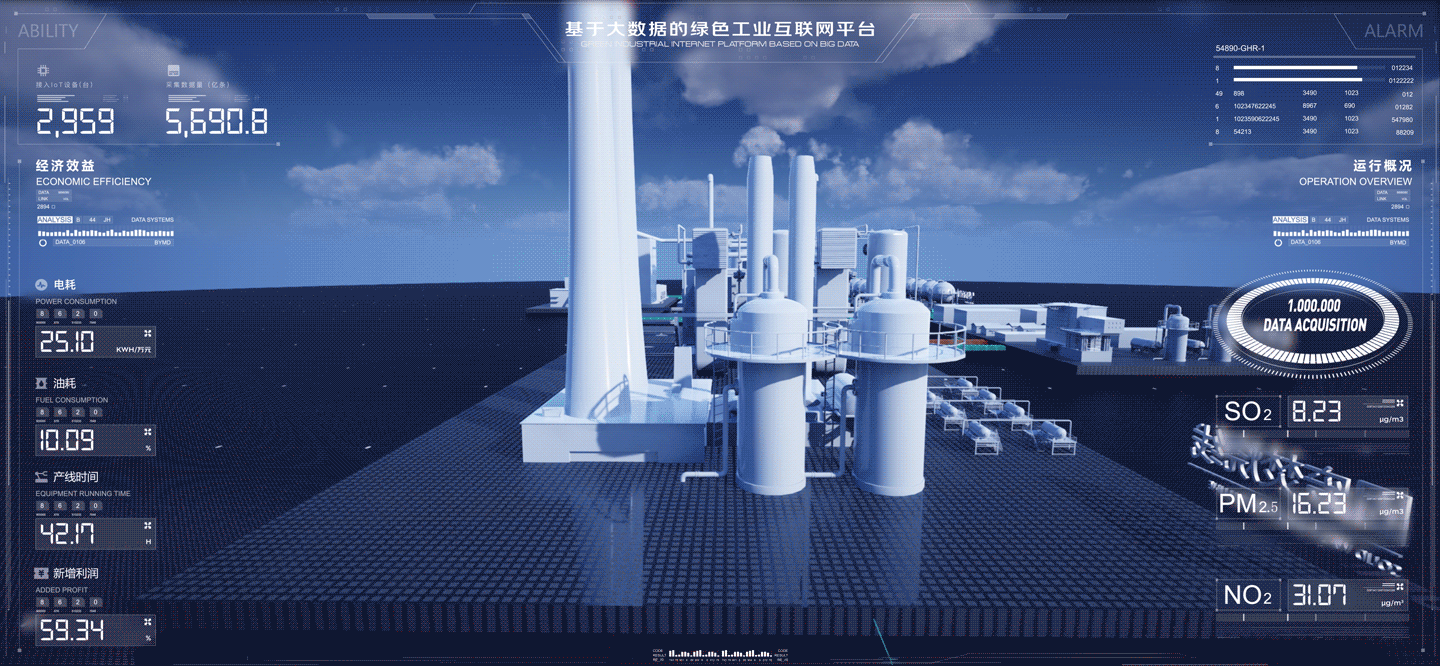 工业物联网数据可视化设计(图ZMjg3MDAwODA0) - 其他三维 - 站酷设计师BYMD原创素材 - 站酷ZCOOL