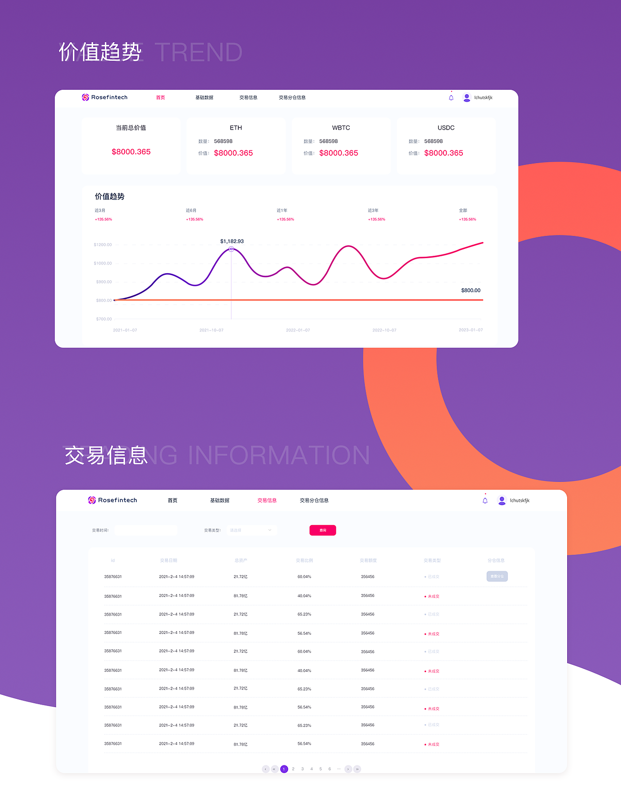 后台管理数据分析