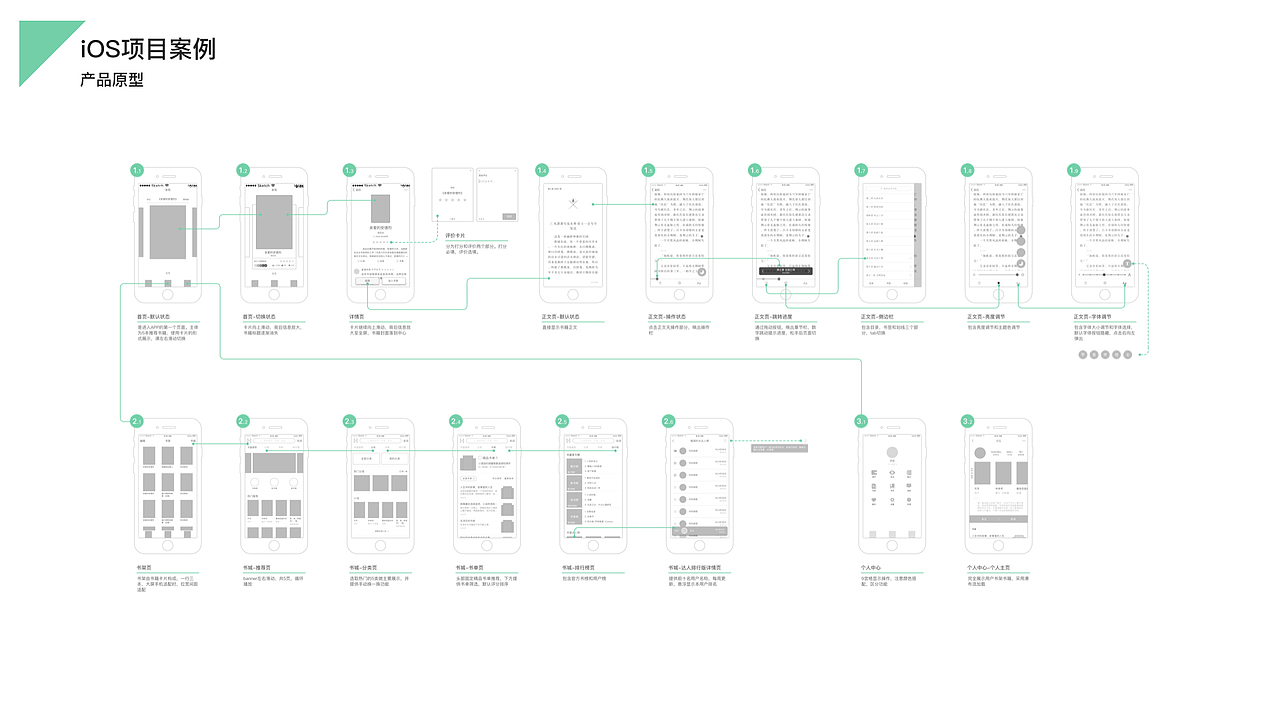 刚毕业时候做的作品集，都快落灰了（图ZMTQzNDcyNTIw） - APP界面 - 站酷设计师抱着猫跳海原创素材 - 站酷ZCOOL