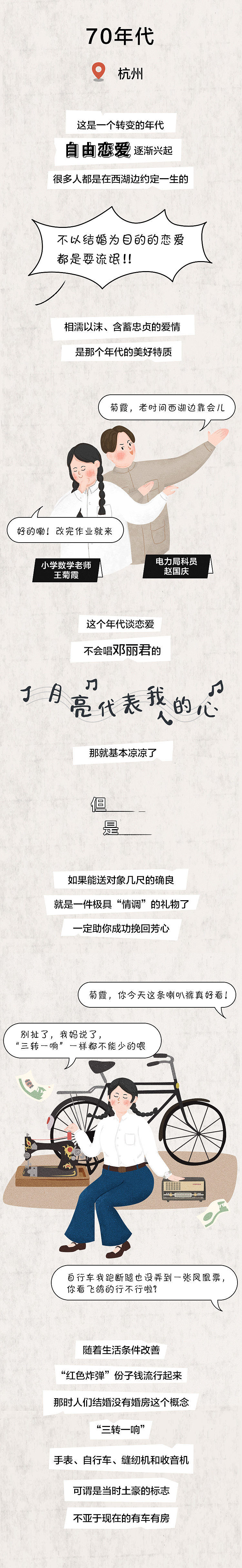 70年结婚变迁史图鉴