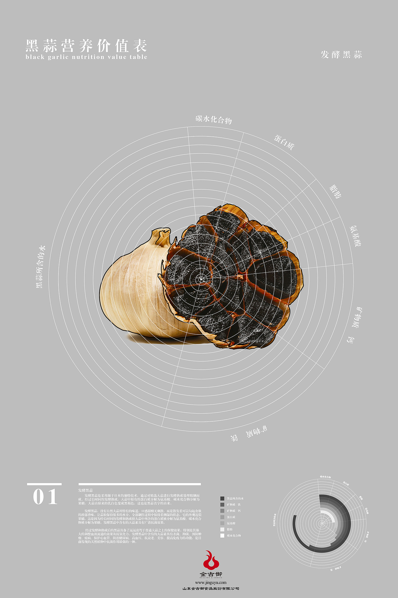 毕业设计 《金古御》--《蒜来蒜去》黑大蒜产品海报和媒体宣传效果图