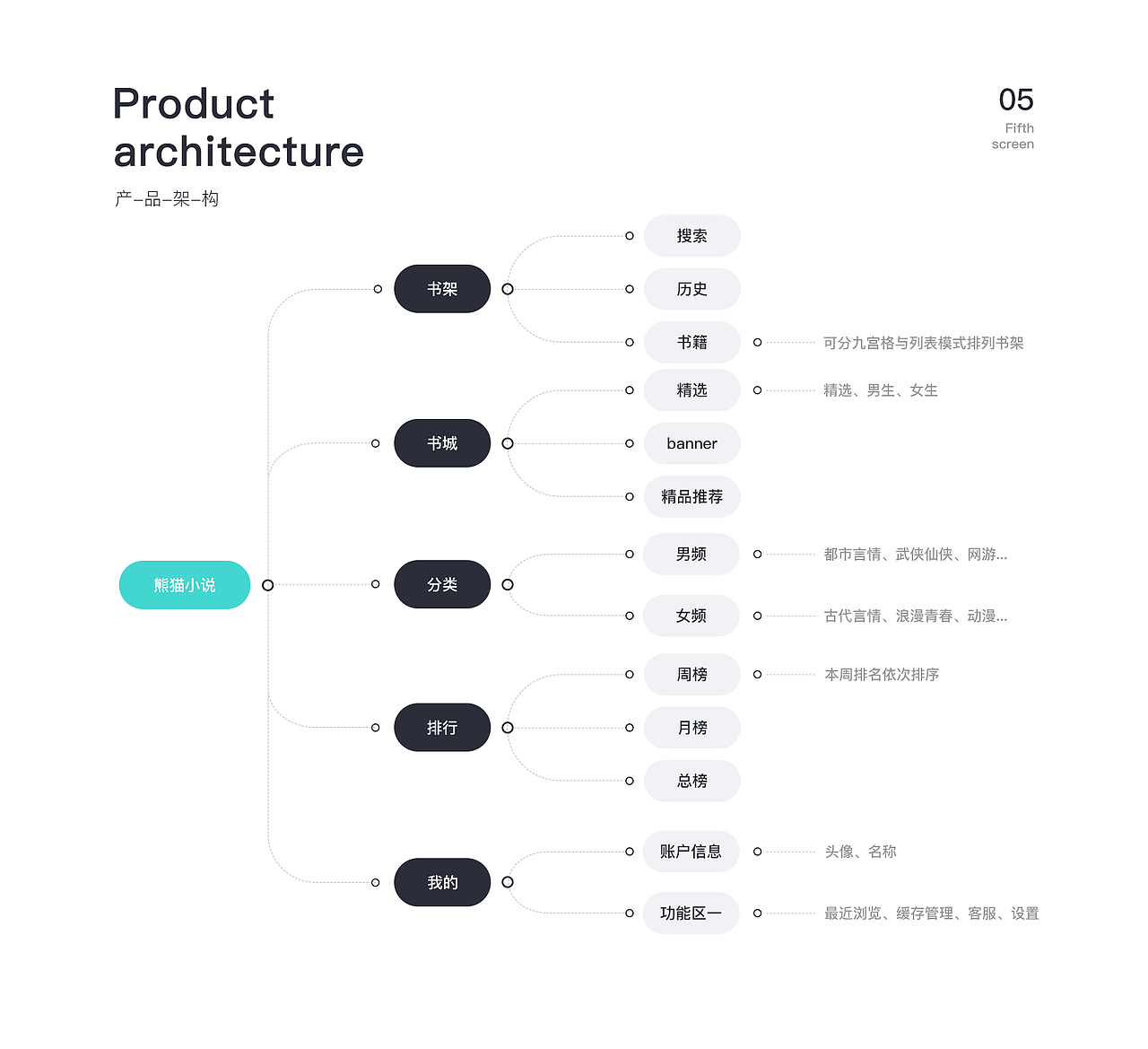 熊猫小说改版（图ZMjA3MTA0NTcy） - APP界面 - 站酷设计师大哥哥就是我啊原创素材 - 站酷ZCOOL