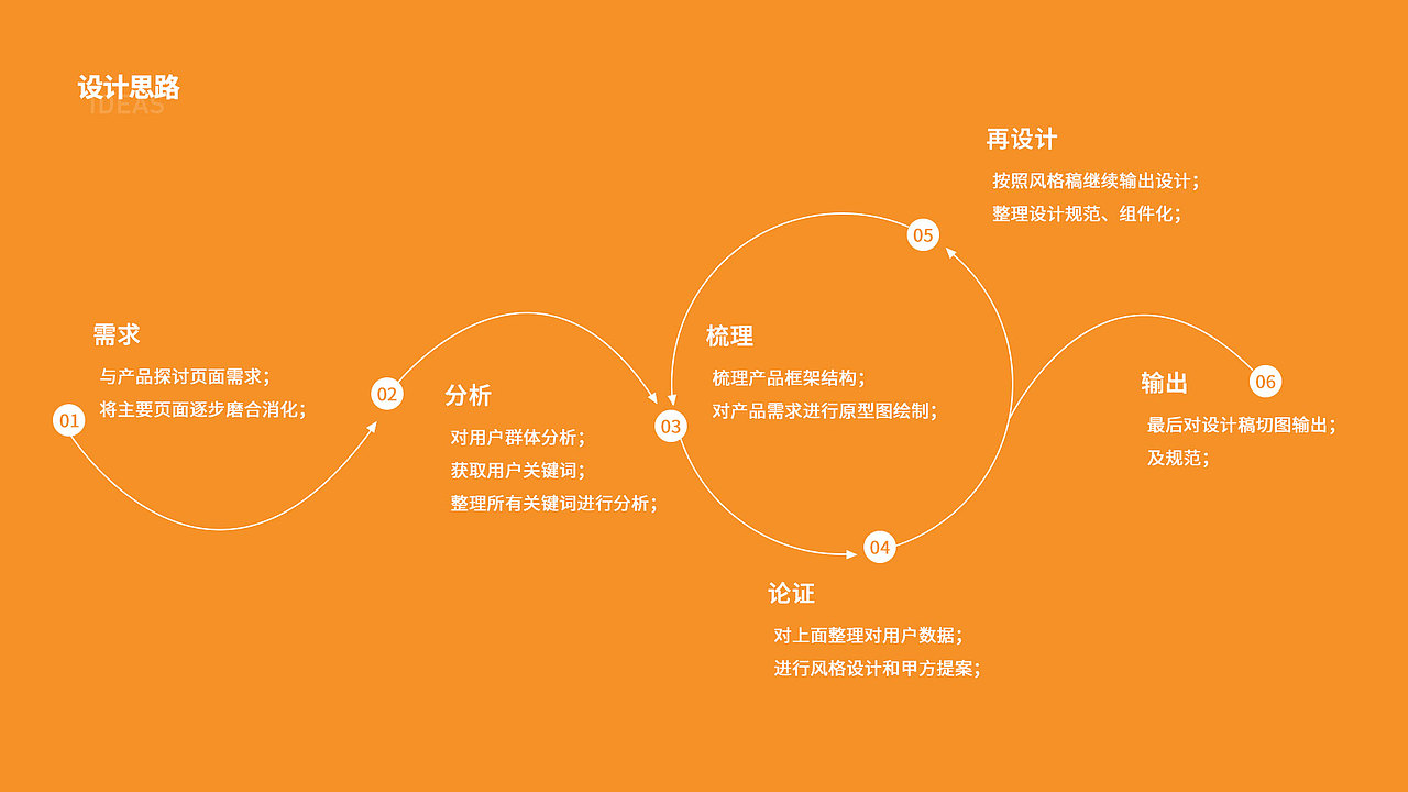 2019-2021的作品回顾（图ZMjQ2NzQ3NTAw） - 其他UI - 站酷设计师Z42729318原创素材 - 站酷ZCOOL