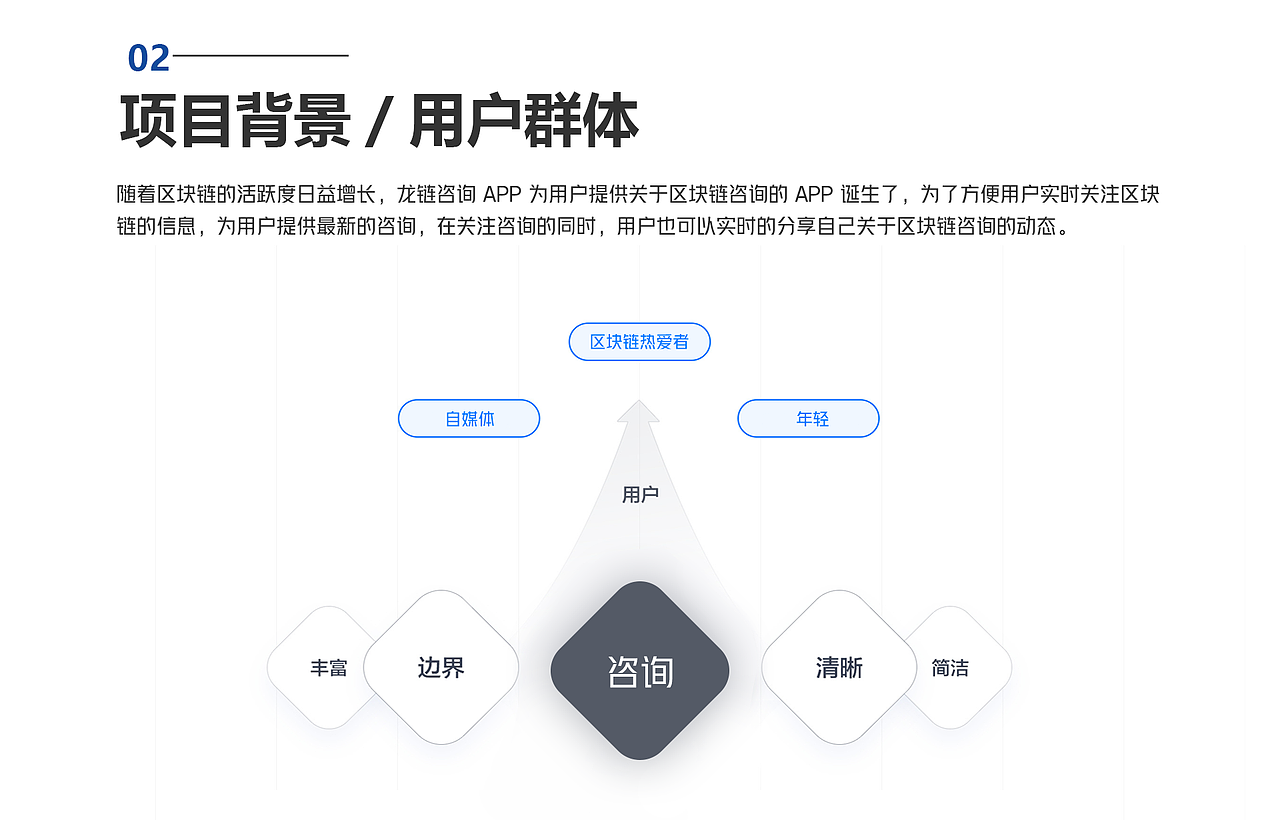 咨讯APP界面设计