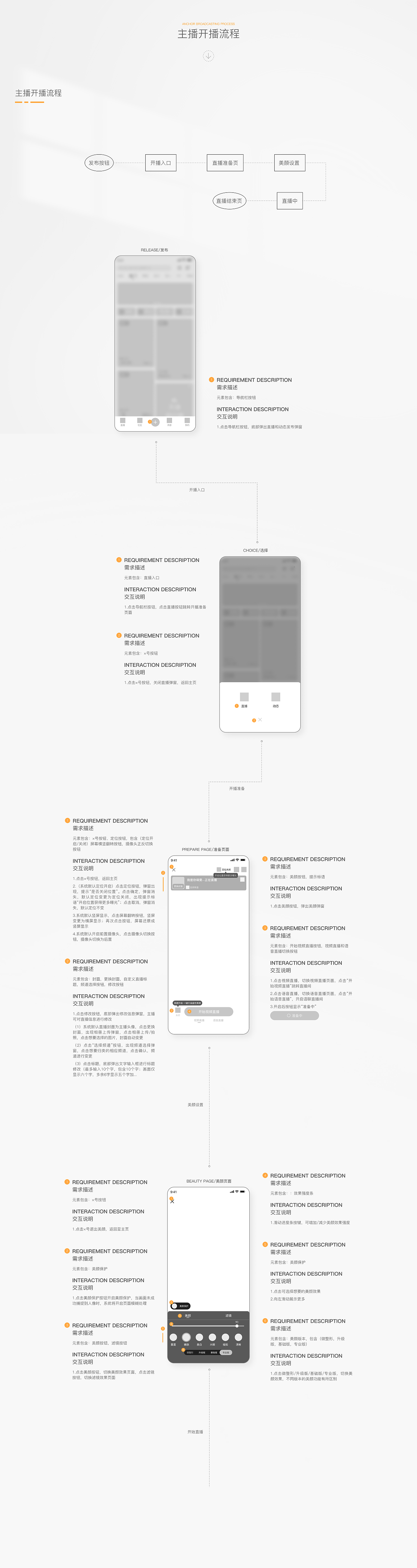 布偶直播 DRD 交互文档 Part 01（图ZMjc2NTMyMTUy） - 交互/UE - 站酷设计师fcs川頁原创素材 - 站酷ZCOOL