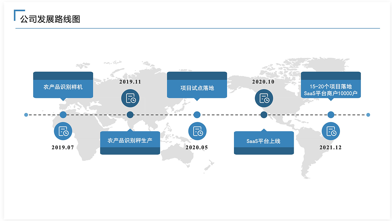 PPT-整理一下近两家公司的PPT制作（图ZMjI4ODM3ODMy） - PPT/Keynote - 站酷设计师angelaxuxu2013原创素材 - 站酷ZCOOL