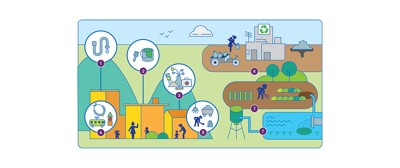 联合国报告设计/信息设计合集Vol. 3