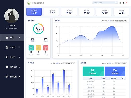 智慧大棚后台管理