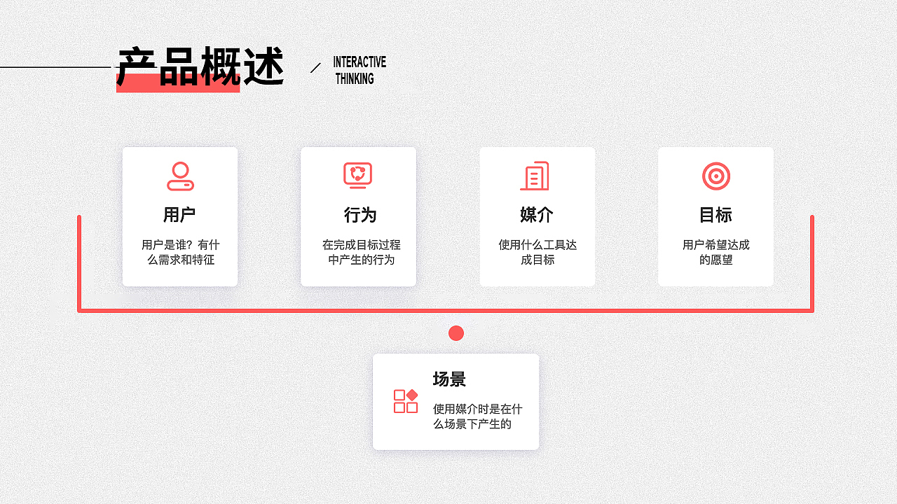 作品集（图ZMjI1MjQ0MDcy） - 其他UI - 站酷设计师愿静守时光原创素材 - 站酷ZCOOL