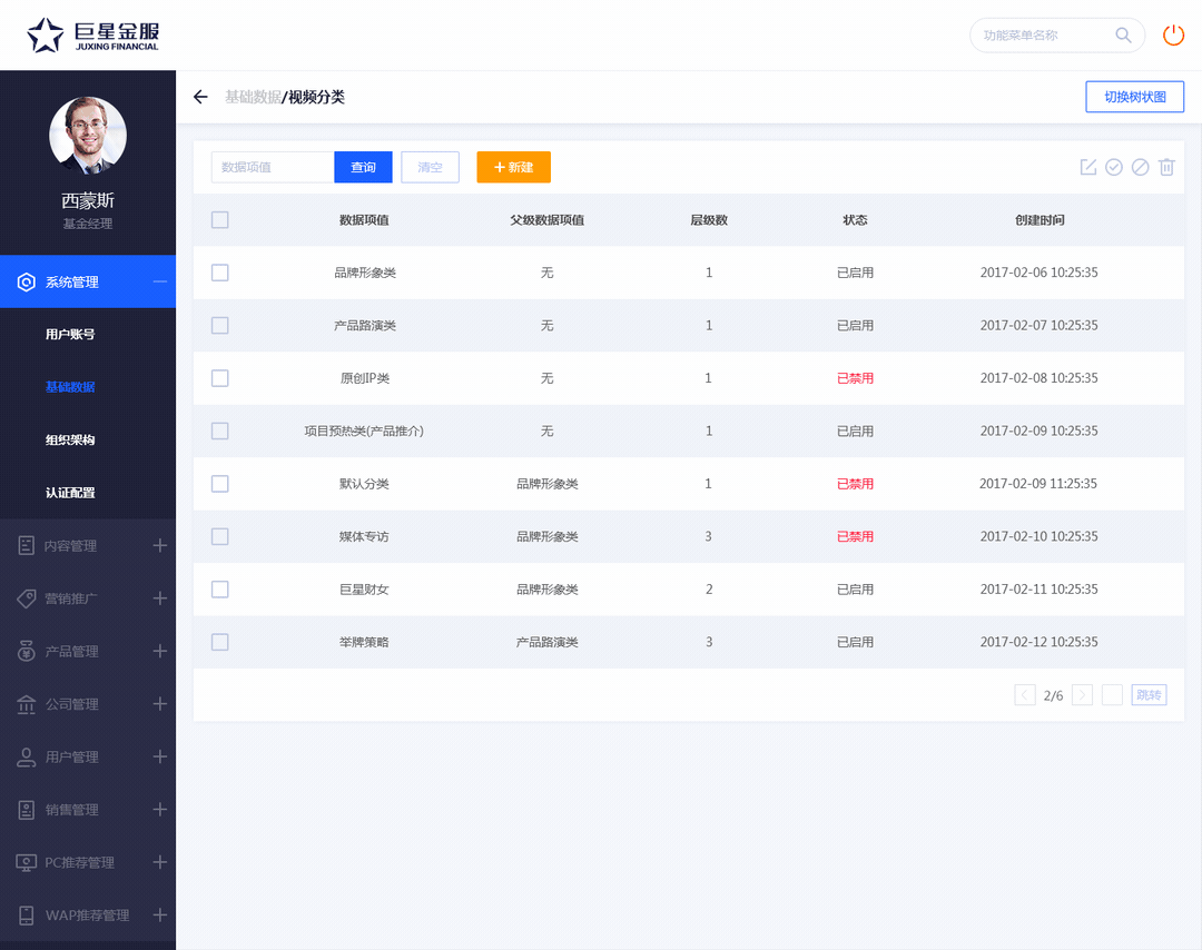 金融企业后台2.0全新配方(图ZODc2OTY4MTY=) - 软件界面 - 站酷设计师回首望北原创素材 - 站酷ZCOOL