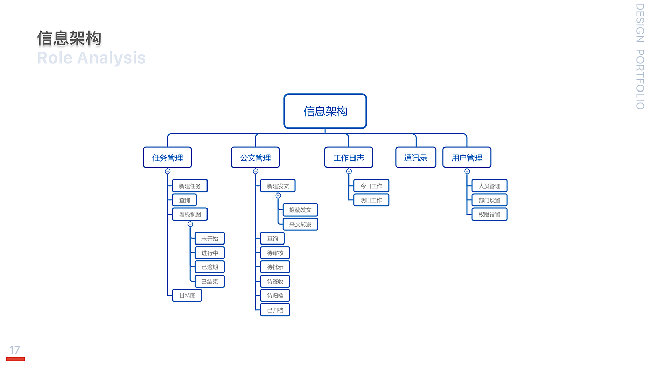 交互/UI求职作品集（图ZMTM0NjU4Mjg0） - 交互/UE - 站酷设计师烟斗木木原创素材 - 站酷ZCOOL