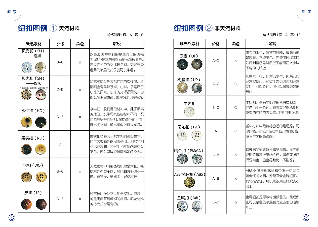 产品目录（图ZMTA2NDIxMDcy） - 书籍/画册 - 站酷设计师InDesign国浩原创素材 - 站酷ZCOOL