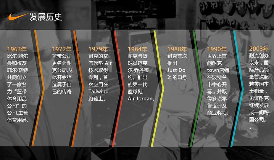nike品牌战略分析