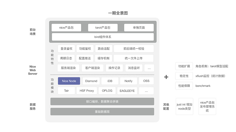 HAWK 供应链工作台设计语言及开发框架整体