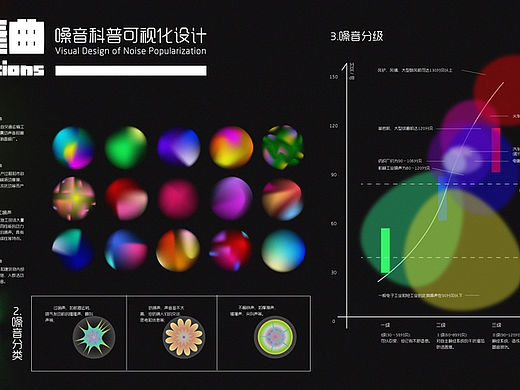 噪音信息可视化