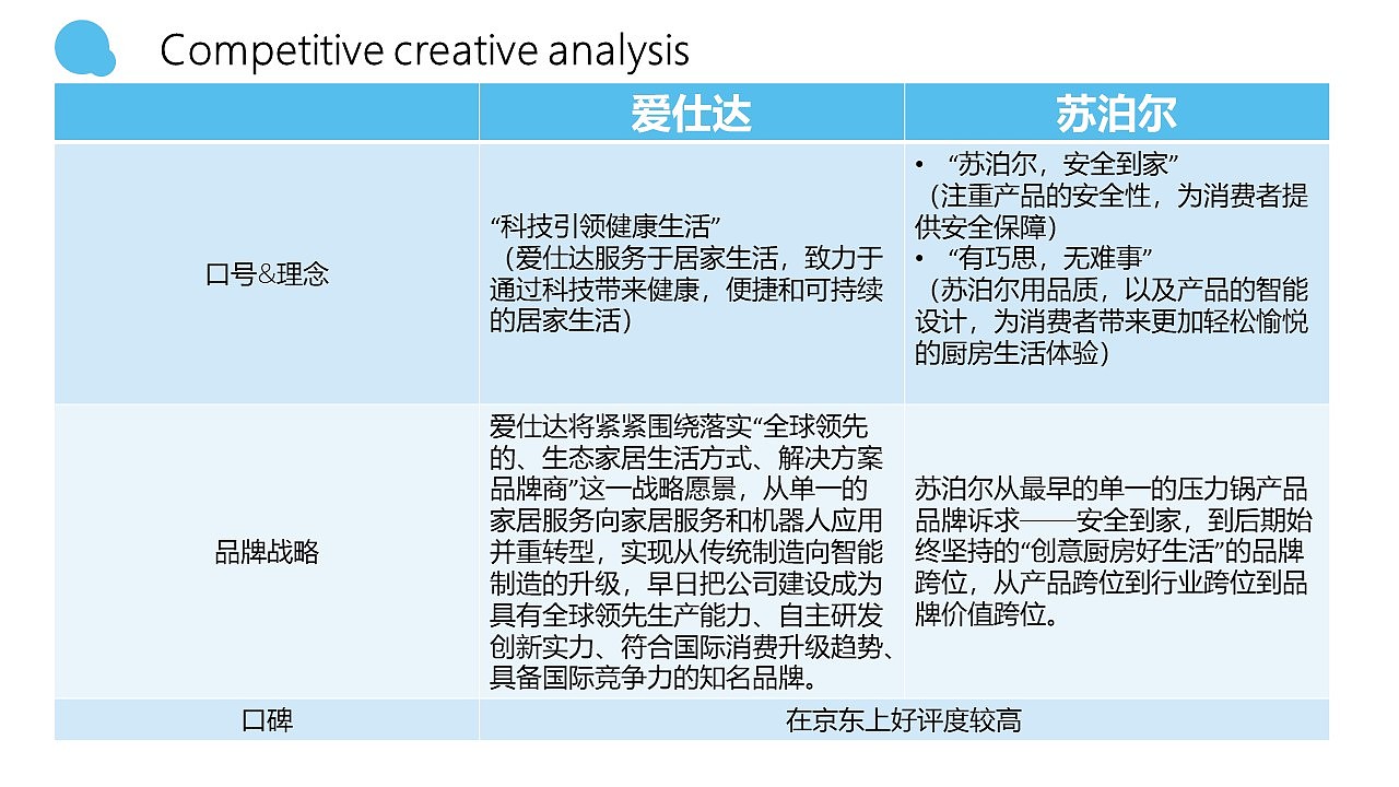 爱仕达品牌分析以及策略方案（图ZMTg1MDI4MDgw） - 文案/策划 - 站酷设计师karmenuoa原创素材 - 站酷ZCOOL
