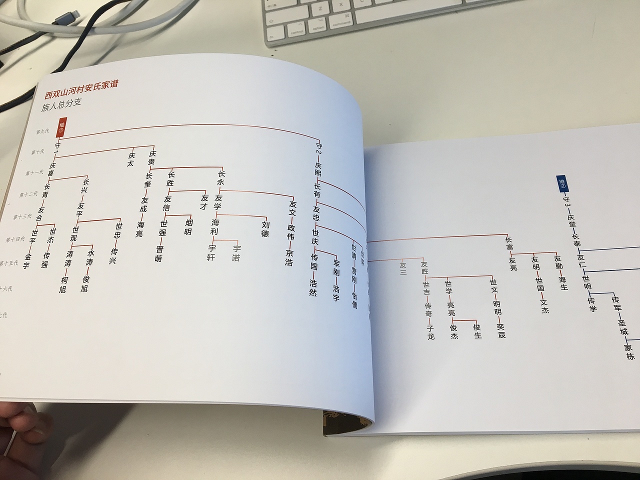 山东省临朐县安氏家谱