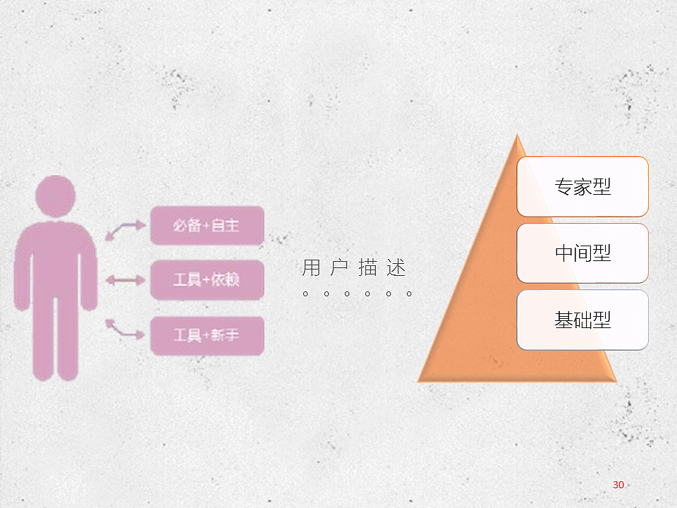 教育类产品交互设计初探（图ZNjMwOTM4OTI=） - 交互/UE - 站酷设计师KeepTalking原创素材 - 站酷ZCOOL