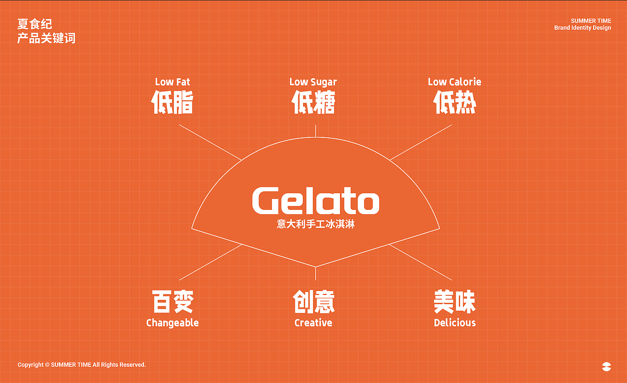 随异作品丨夏食纪餐饮品牌IP设计