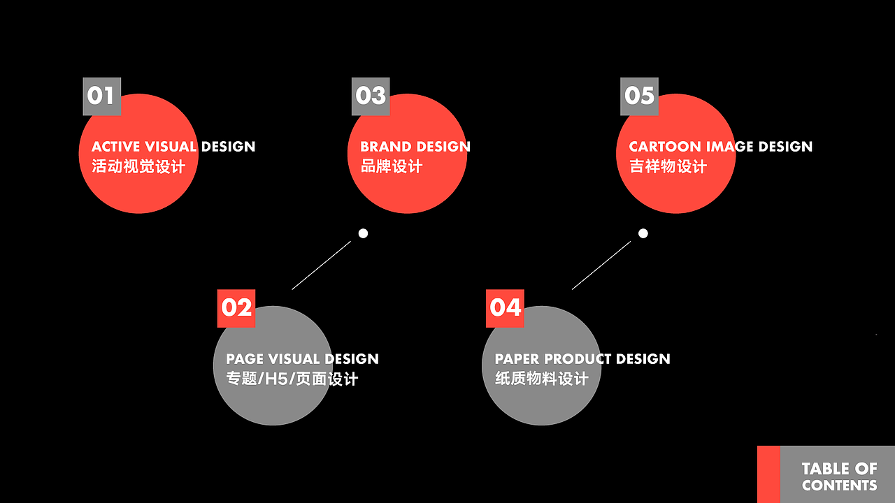 个人作品集-王月鑫（图ZMTUyNDUzNzE2） - 其他平面 - 站酷设计师油头少女X原创素材 - 站酷ZCOOL