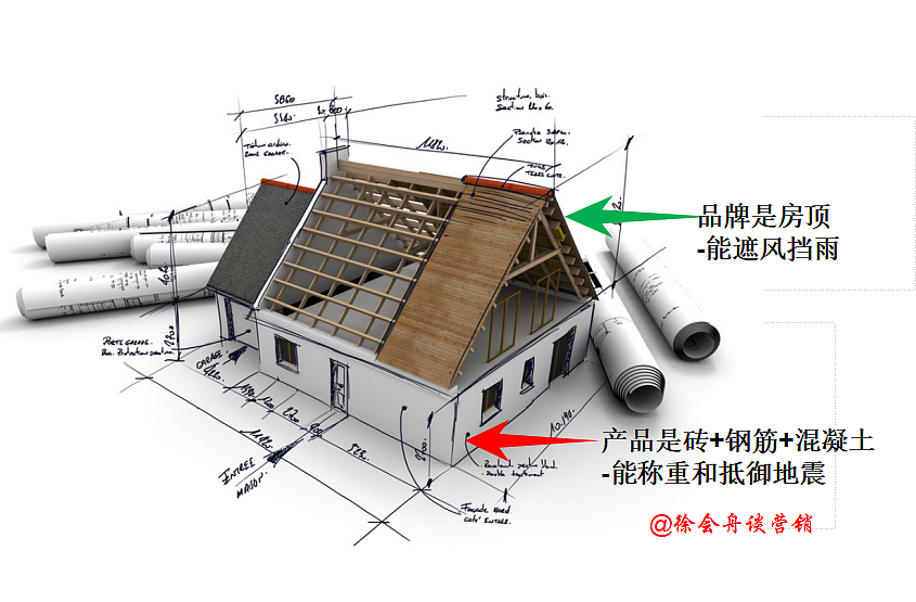 理解营销（图ZMTExNDg0NTM2） - 文案/策划 - 站酷设计师营销调侃哥原创素材 - 站酷ZCOOL