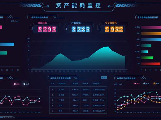 资产能耗数据监控