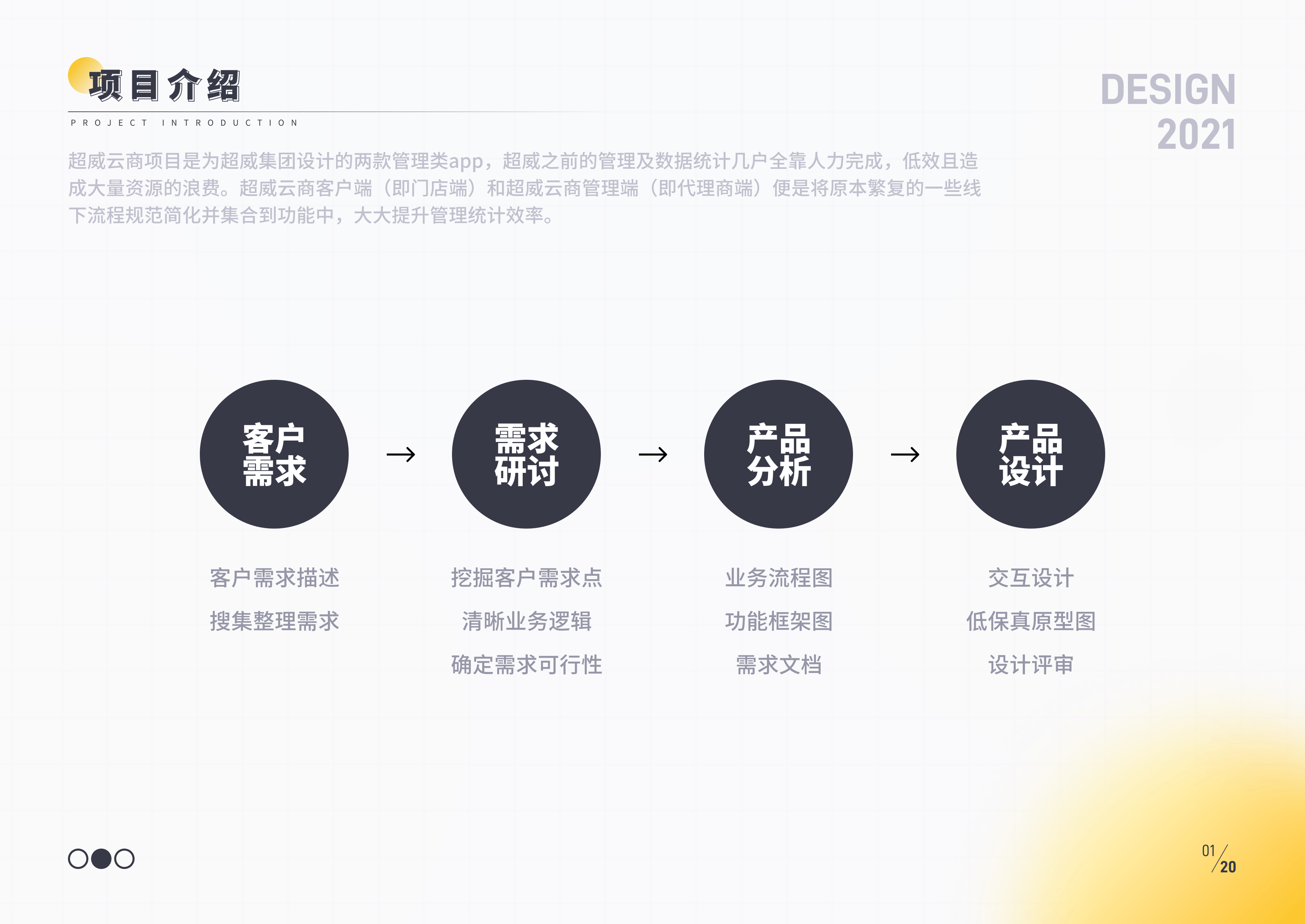超威云商管理项目（图ZMjg0ODc0Nzg4） - APP界面 - 站酷设计师为宇绸缪原创素材 - 站酷ZCOOL