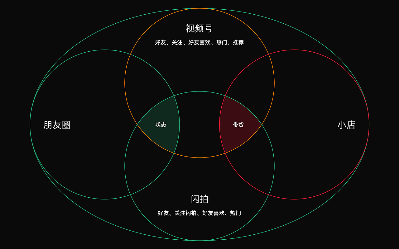 微信8.0 设计重构 「持续更新（图ZMjQ1OTIzNTEy） - 交互/UE - 站酷设计师MONKREN原创素材 - 站酷ZCOOL