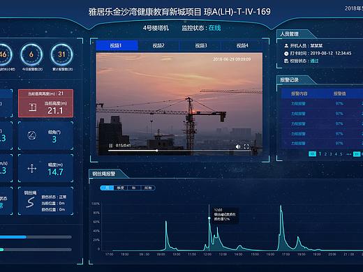 可视化数据