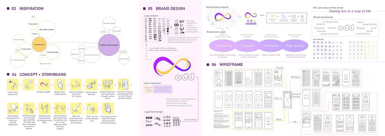 Qiwei Zhang Portfolio