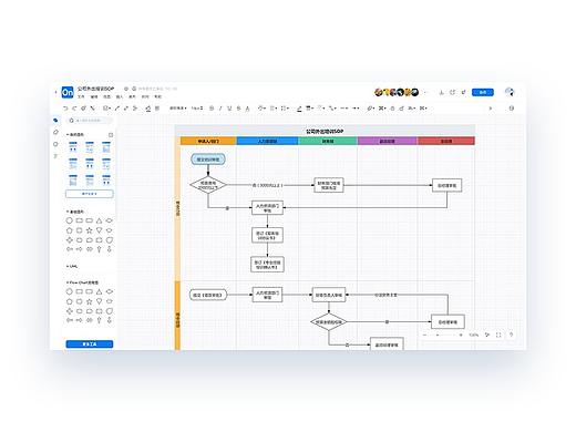 ProcessOn流程图编辑器改版