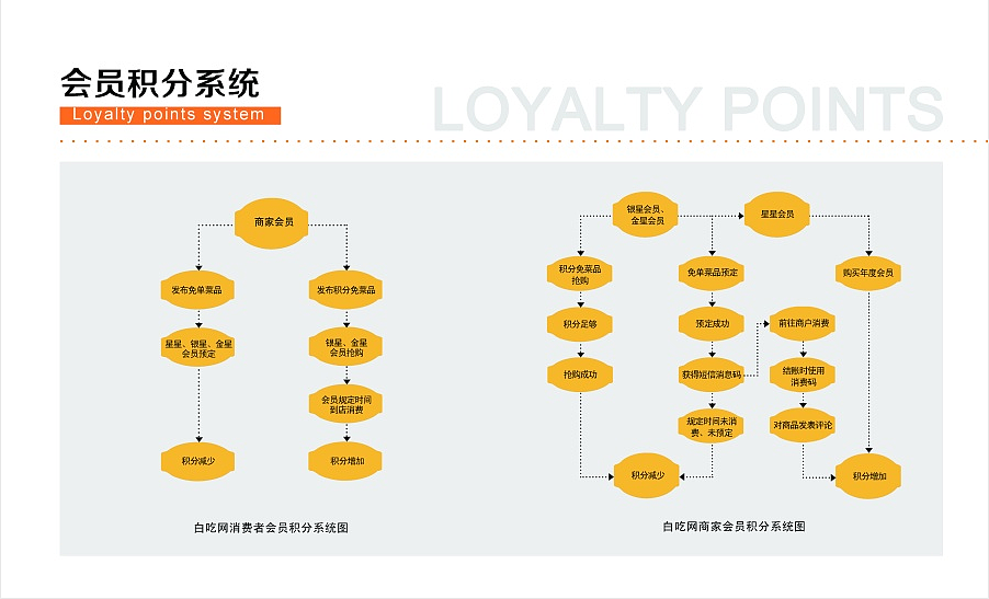白吃网宣传画册（图ZMTQ1MTgyMTA0） - 书籍/画册 - 站酷设计师宁檬Design原创素材 - 站酷ZCOOL
