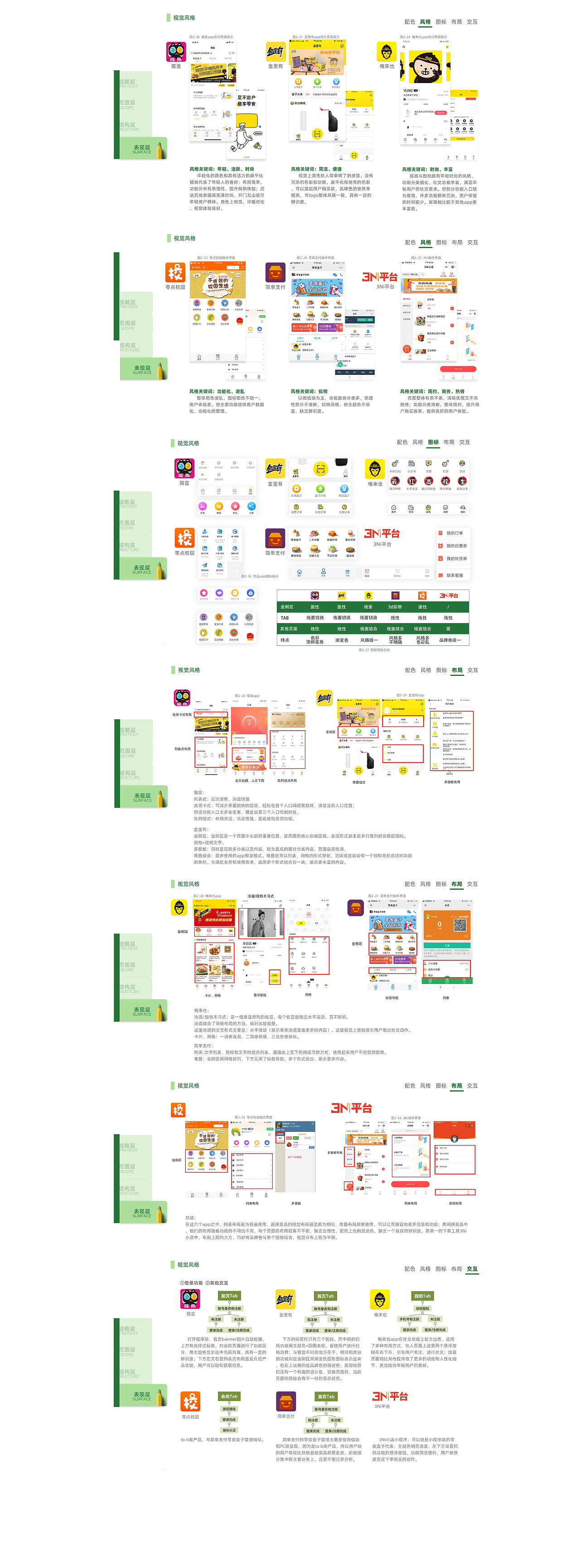 #2020青春答卷#新零售背景下的零趣盒子APP设计