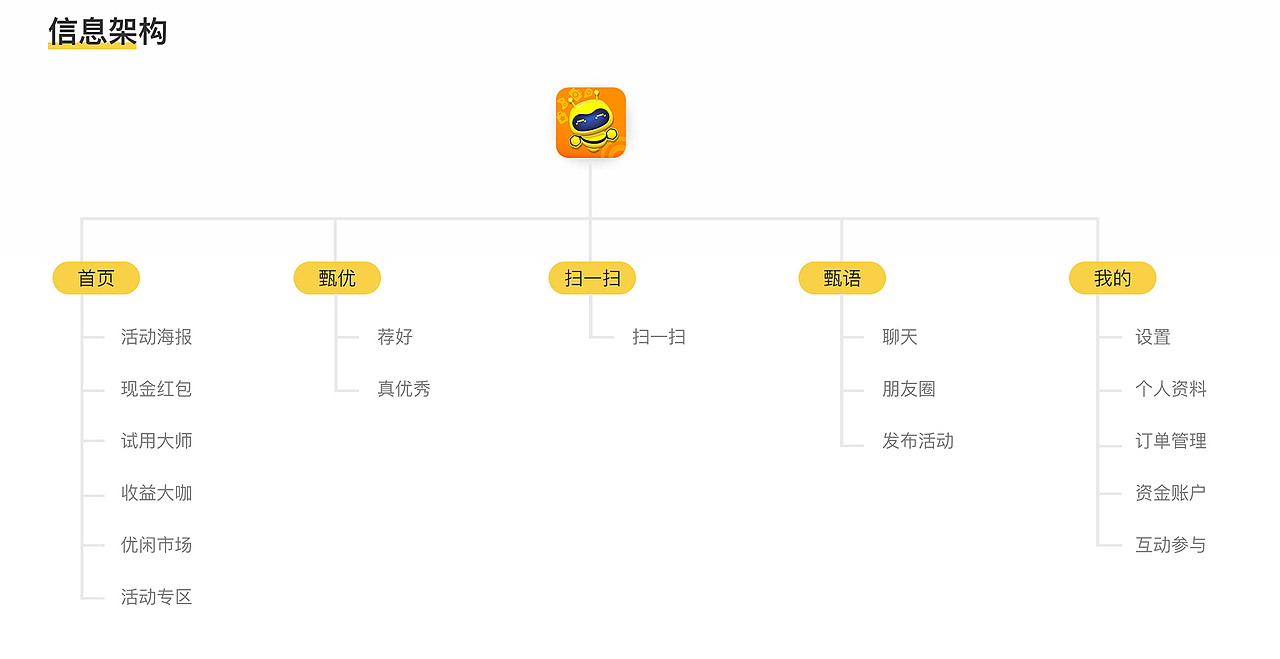 优秀网APP（图ZMjUwNDkzODcy） - APP界面 - 站酷设计师鲤瑜原创素材 - 站酷ZCOOL