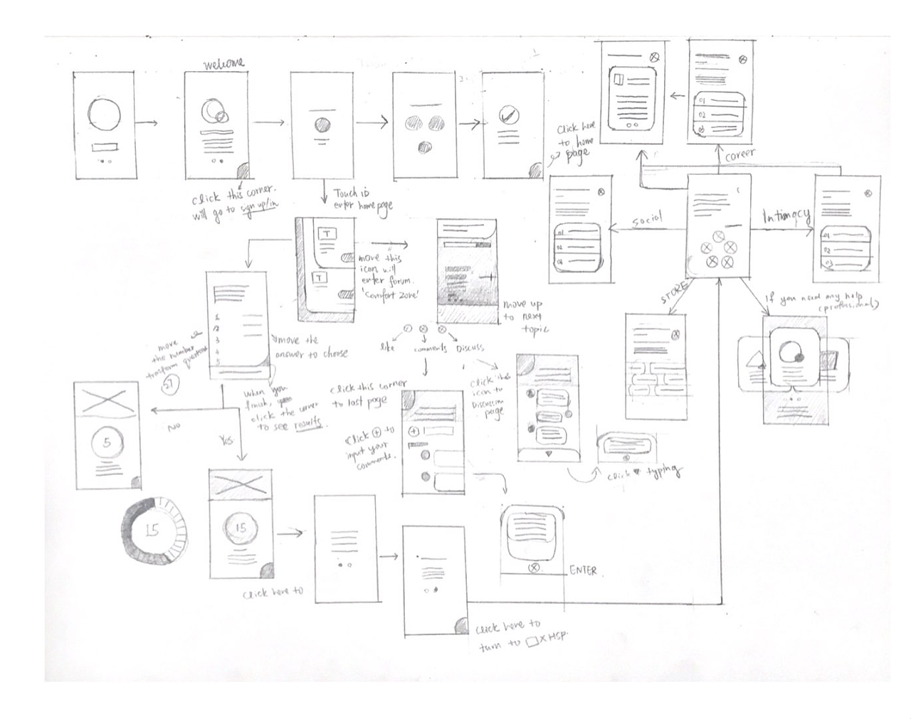 个人心理研究—— 治愈我的高敏感人格 APP设计（图ZMjcyMTAxNDQw） - APP界面 - 站酷设计师Natalie_qiuyan原创素材 - 站酷ZCOOL