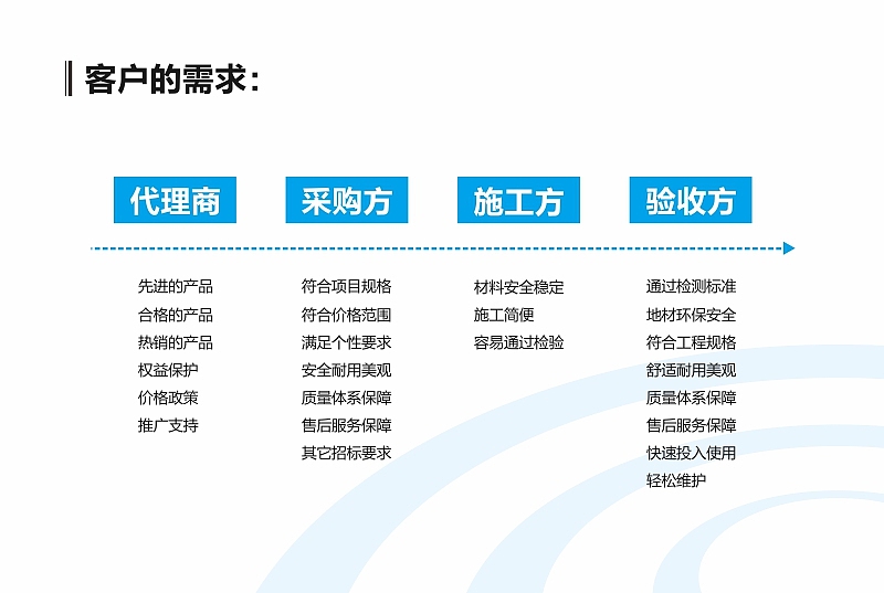 水泽士案例(峰尚)