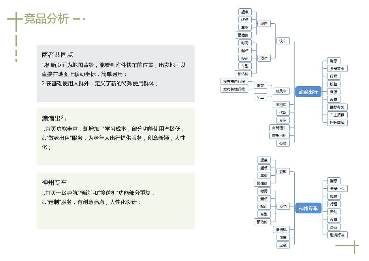 交互设计作品集（图ZOTA3MTMyMjQ=） - 交互/UE - 站酷设计师SuzieWU95原创素材 - 站酷ZCOOL