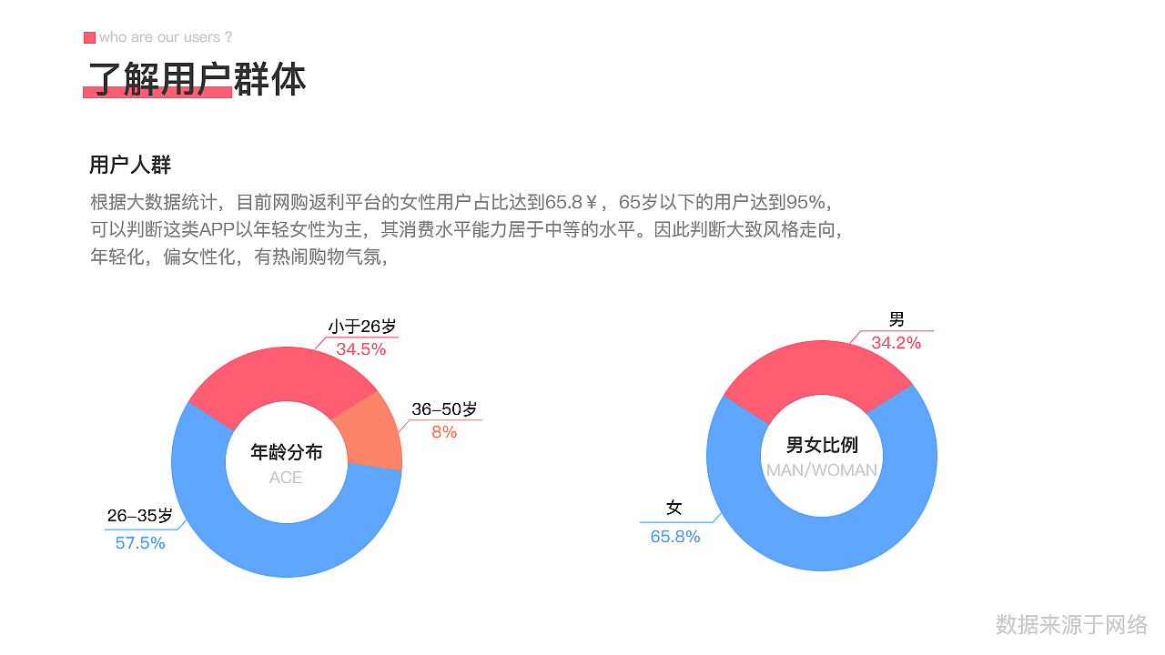 悦奔会-电商APP（图ZMjYzMDczNzA0） - APP界面 - 站酷设计师晨黙原创素材 - 站酷ZCOOL