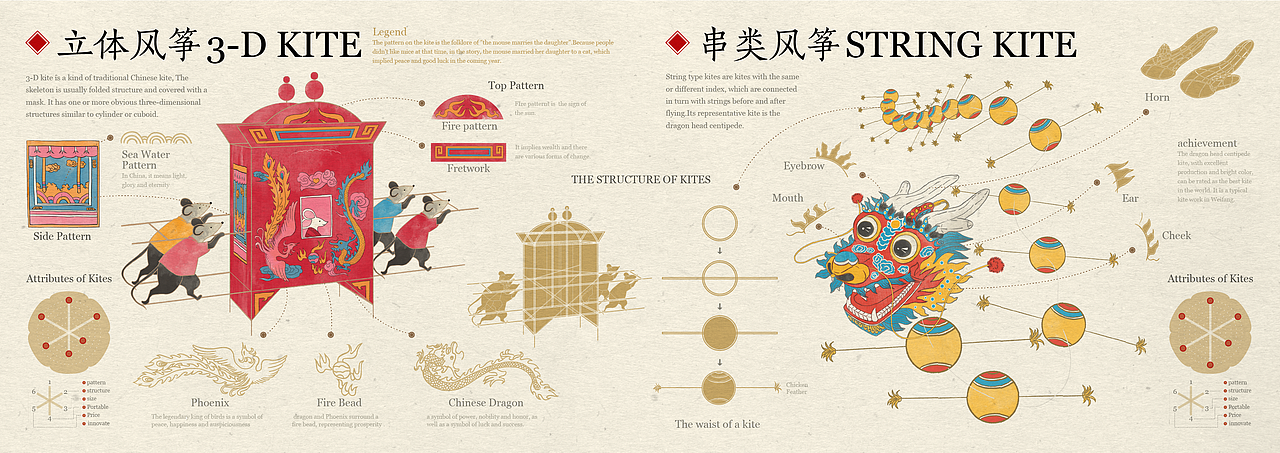 中國風箏......信息設計作品（圖ZMjMyODg0NzM2） - 信息圖表 - 站酷設計師今山有枝原創(chuàng)素材 - 站酷ZCOOL