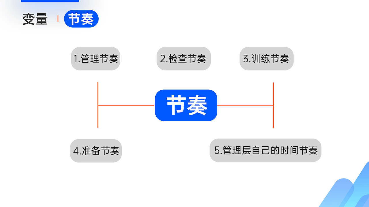又是一个PPT(用拼音读更有感觉)