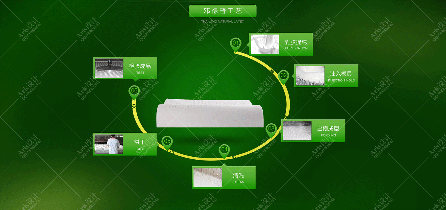 乳胶专题页介绍