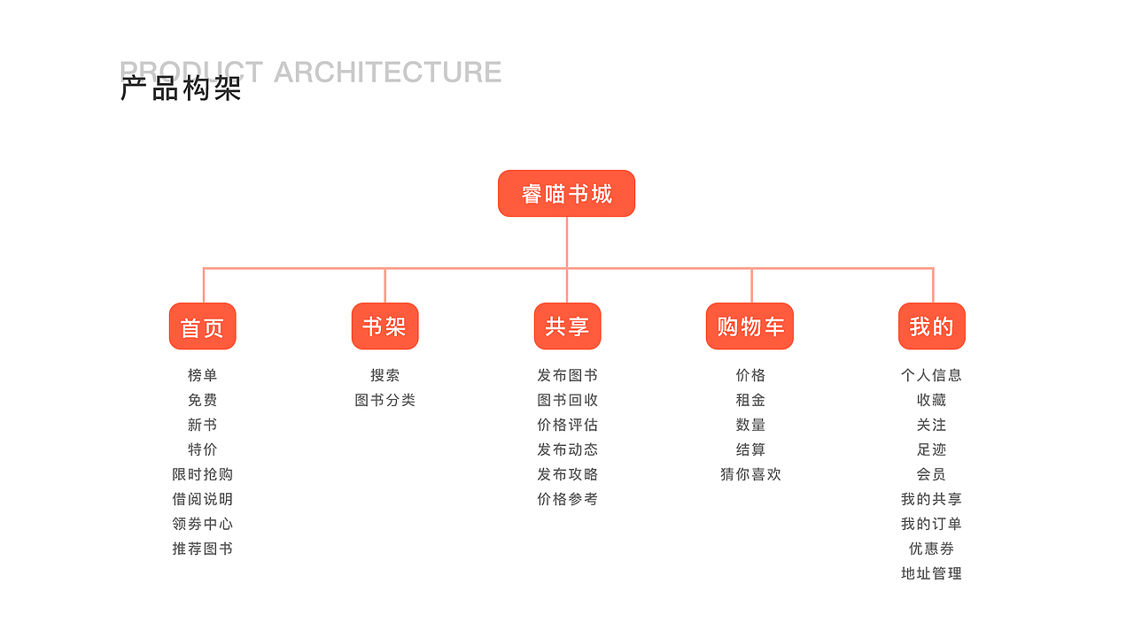 UI作品集（图ZMTc2ODMzMTg4） - APP界面 - 站酷设计师一网宠原创素材 - 站酷ZCOOL