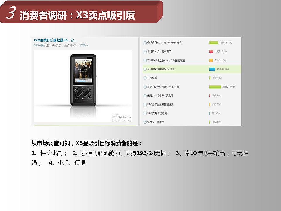 飞傲无损音乐播放器X3推广企划（图ZNTE2MzU5NjQ=） - 文案/策划 - 站酷设计师我是疯子原创素材 - 站酷ZCOOL